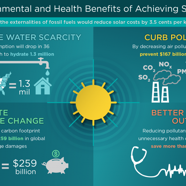 The Environmental and Public Health Benefits of Achieving High