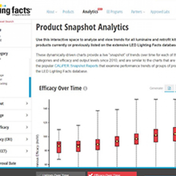 Led Lighting Facts Department Of Energy Like any relatively new product, opinions are formed based on both facts and fiction. led lighting facts department of energy