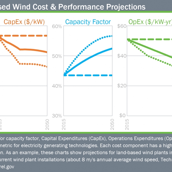 2017 Annual Technology Baseline Department of Energy