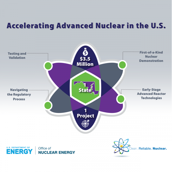 US Department of Energy Awards $3.5 Million to New Gas Reactor Design - Energy.gov