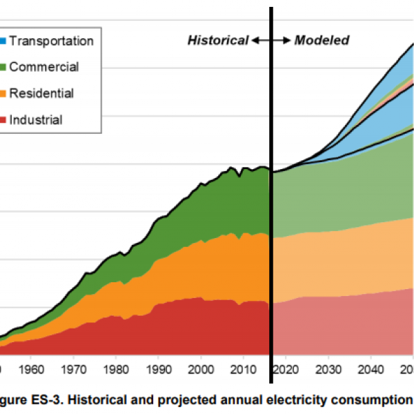 Electrification Future Study Scenarios of Electric Technology Adoption
