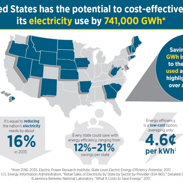 State Level Electric Energy Efficiency Potential Estimates State Level Electric Energy Efficiency Potential Estimates Department Of
