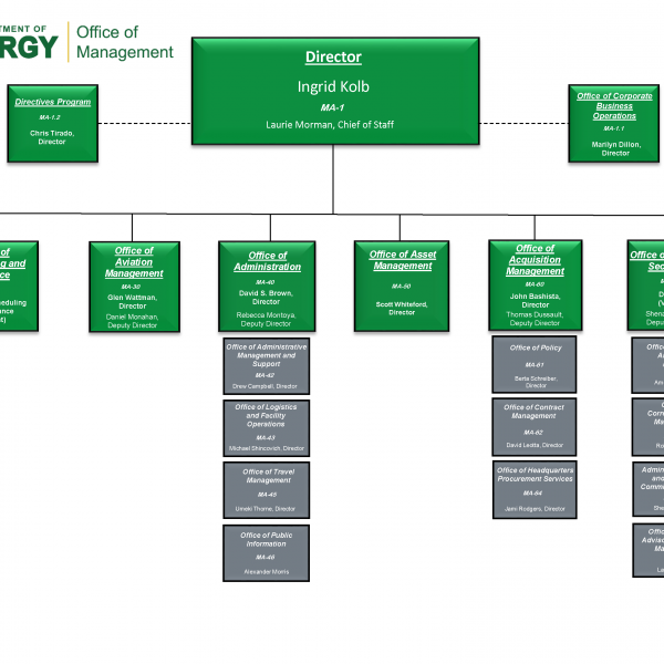 Office of management organization chart department of energy