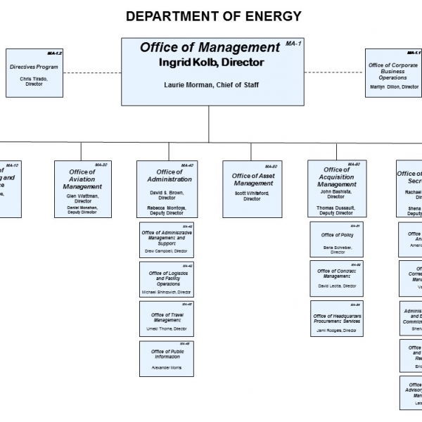 Office of management organization chart department of energy