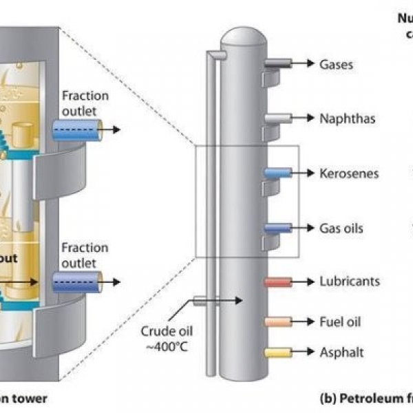 distillation column
