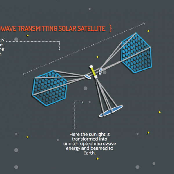 Microwave Power Conversion Chart