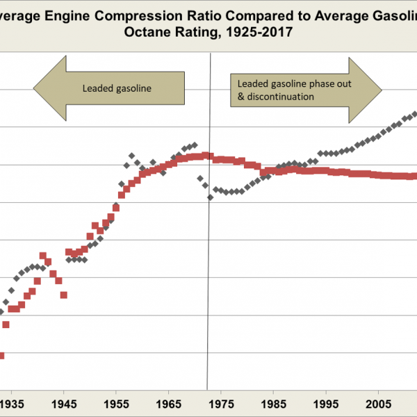 FOTW 1043, August 20, 2018 Engine Compression Ratio and Gasoline