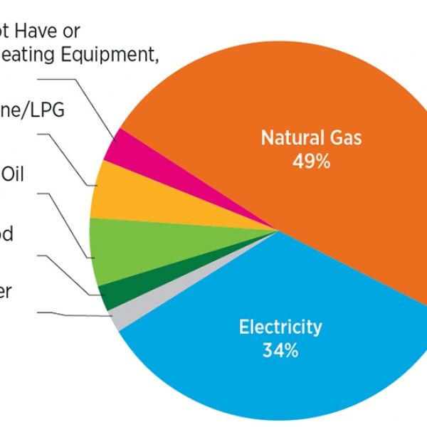 Heating Fuel Comparison Chart