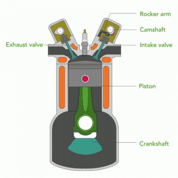 Internal Combustion Engine Basics | Department of Energy geothermal energy diagram simple 