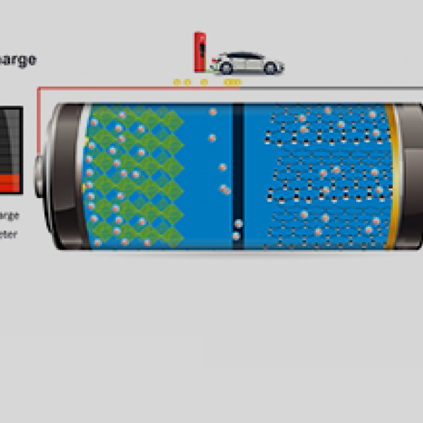 Lithium Battery Conversion Chart