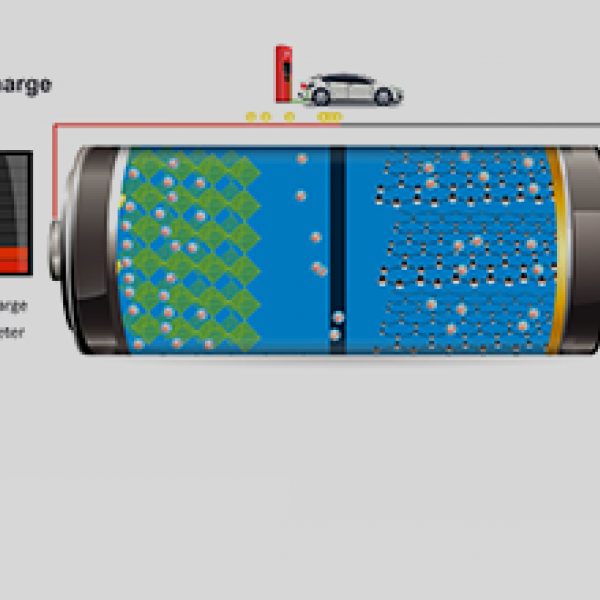 How Does a Lithium-ion Battery Work? | Department of Energy process flow diagram for manufacturing 
