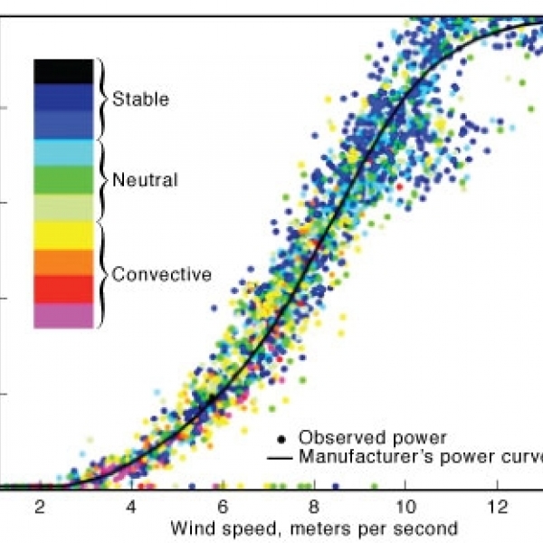 wind turbine information