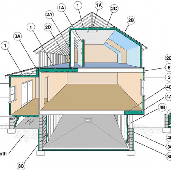 insulate energy insulation department