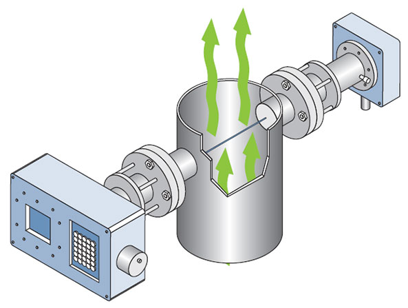 <em>TruePeak Process Laser Analyzer</em> TruePeak Process Laser Analyzer